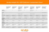 Aruba Instant view 5 (thumbnail)