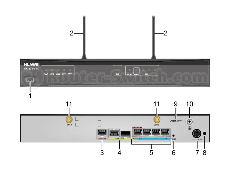 Huawei AR161FW