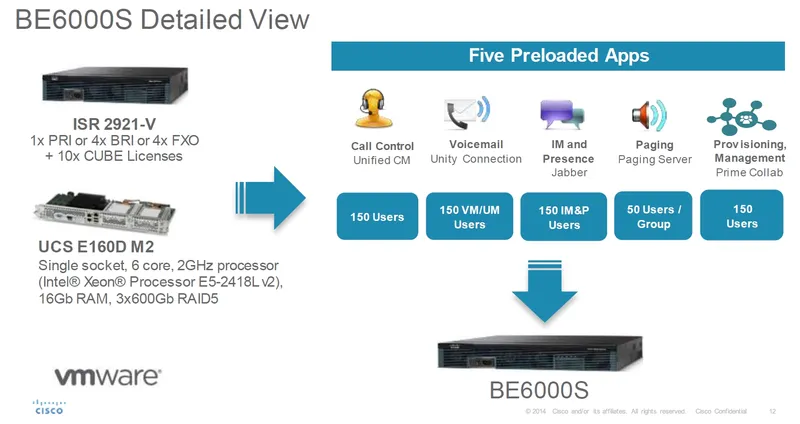 Cisco BE6S-PRI-M2-K9